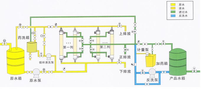 超濾水處理設備，超濾水處理系統(tǒng)