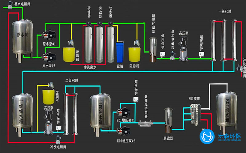 陜西酒廠純水處理設備，陜西酒廠純水處理設備
